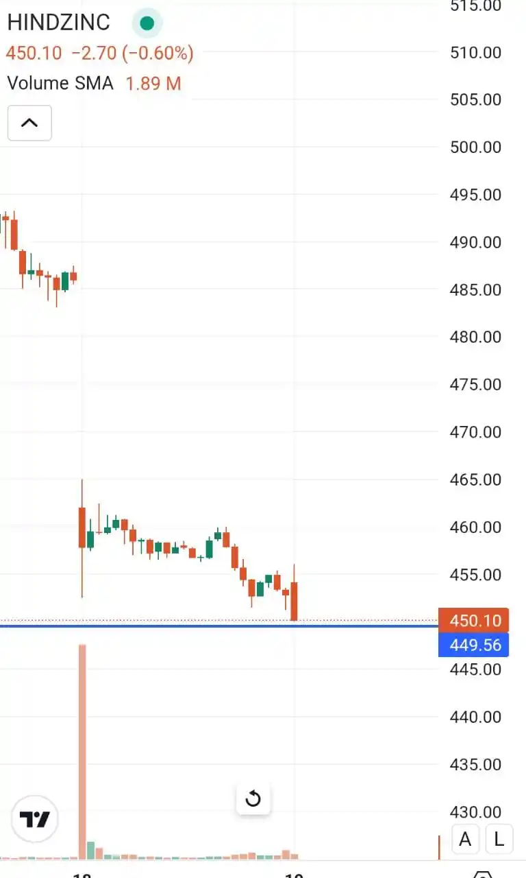 TRADEVIX OFFICIAL CHANNEL post
