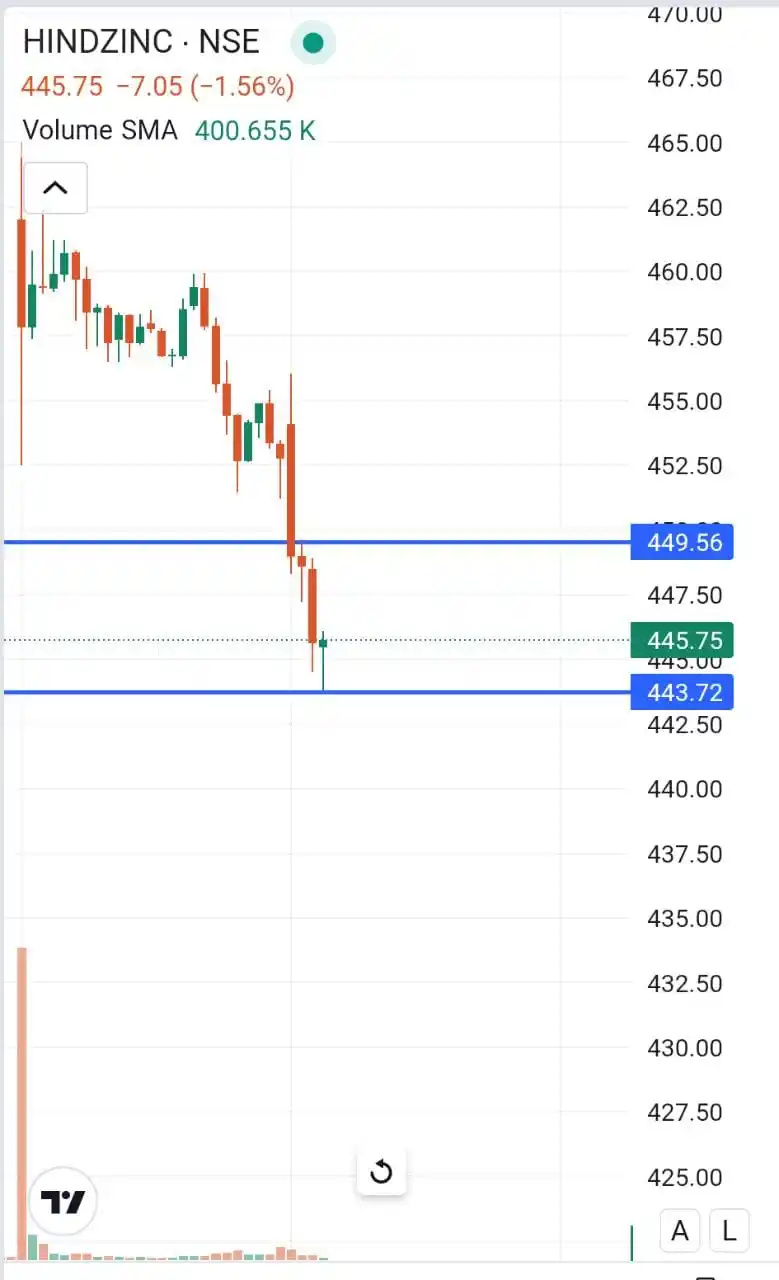 TRADEVIX OFFICIAL CHANNEL post