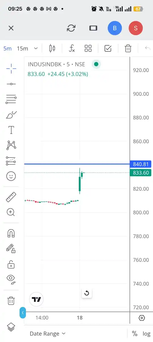 TRADEVIX OFFICIAL CHANNEL post