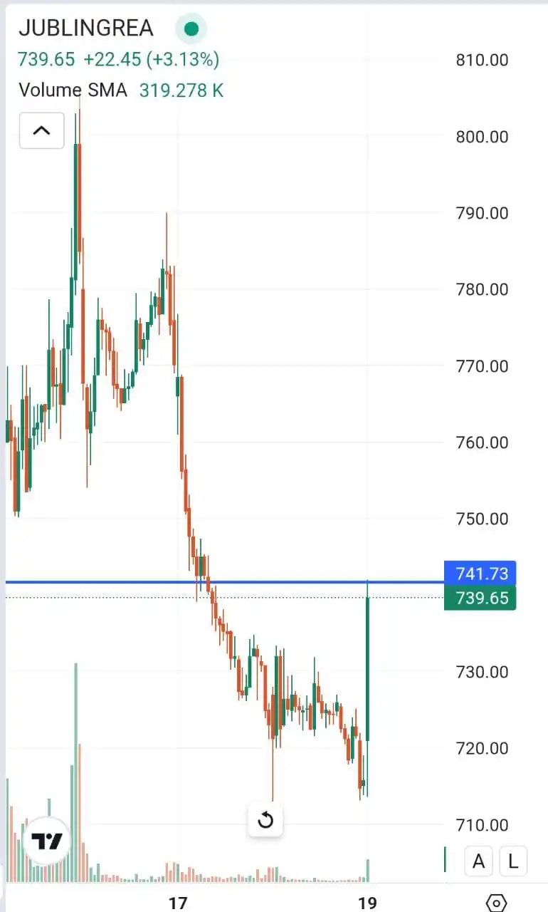 TRADEVIX OFFICIAL CHANNEL post