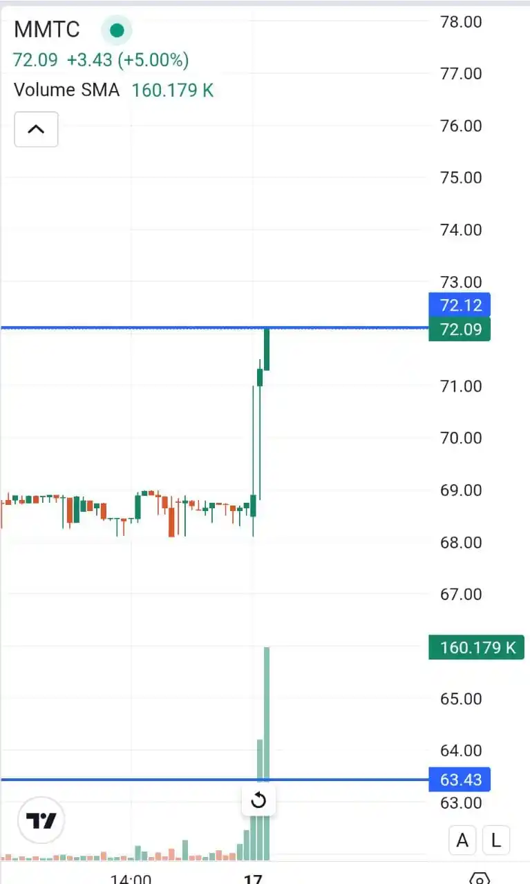 Image from TRADEVIX OFFICIAL CHANNEL: MMTC may be bullish 💥💥...