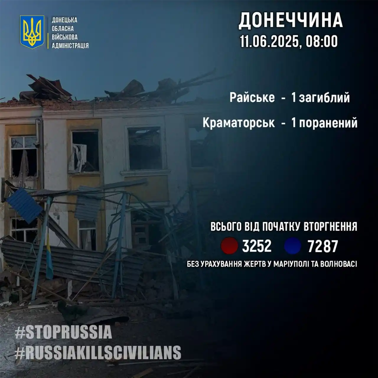 Донбас.Важливо post