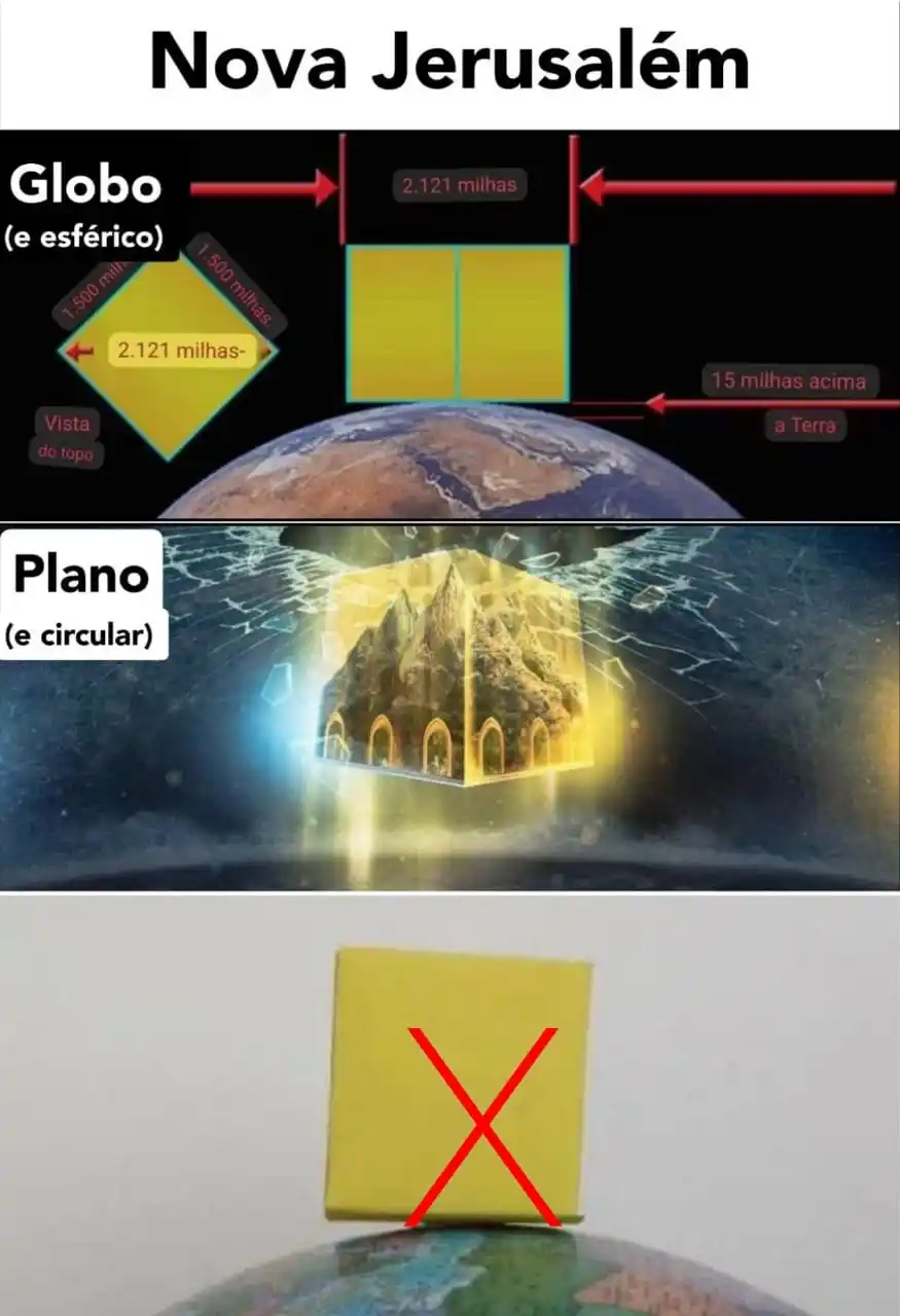 Image from A Terra é plana: O Cubo de Jerusalém Outro detalhe bíblico que não faz sentido no glob...