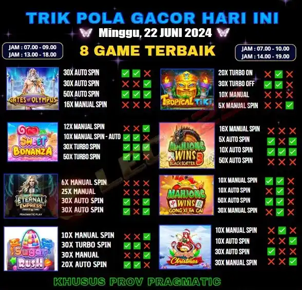 Image from CHANEL SLOT INDONESIA : *POLA MINGGU GACOR*‼️ *HANYA BERLAKU DI Leci123* *Minggu, 22 Juni 2025...