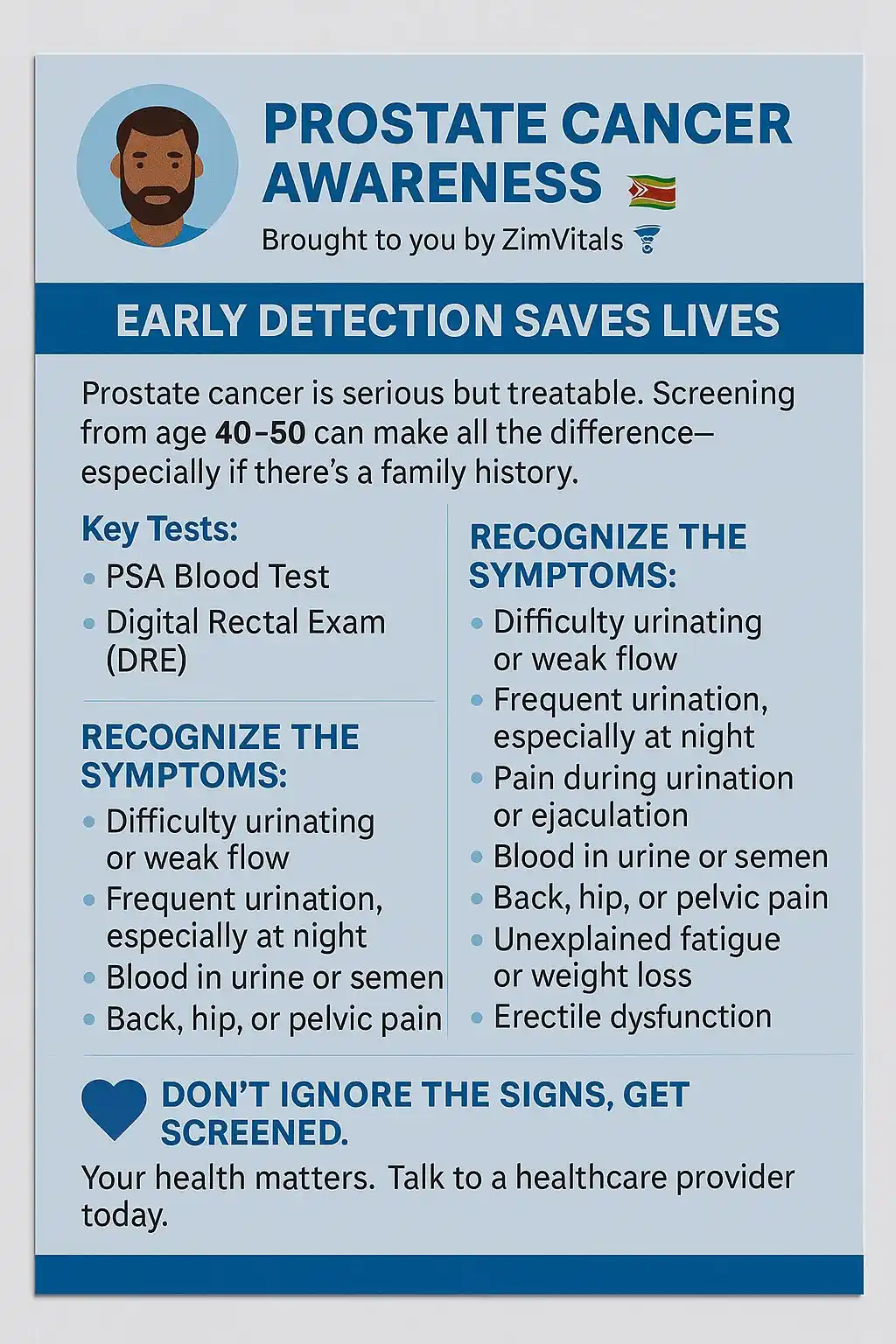 Image from ZimVitals Health⚕🇿🇼: *🧔🏽‍♂️ Prostate Cancer*  _ZimVitals ⚕️🇿🇼_  ---  *🩺 Early Detectio...