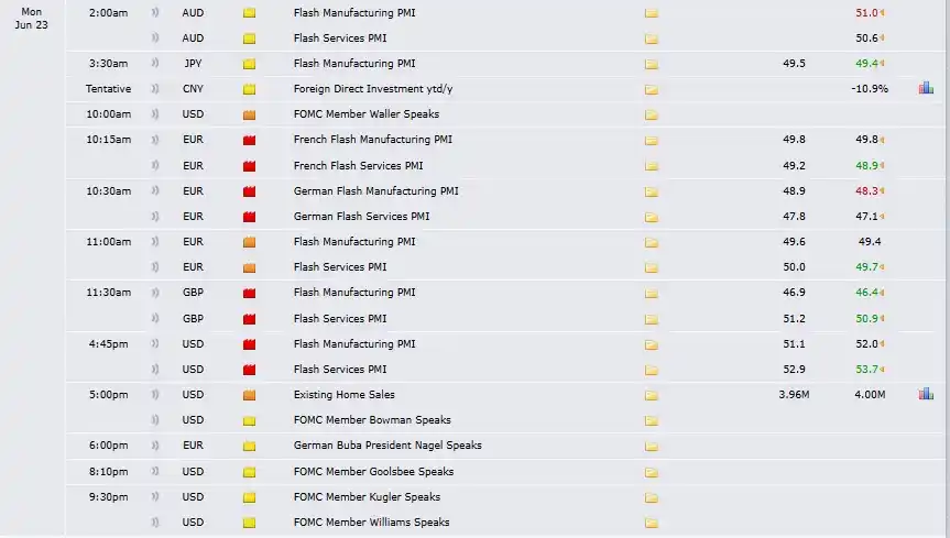 Image from The anerlyst: we have PMI on monday...