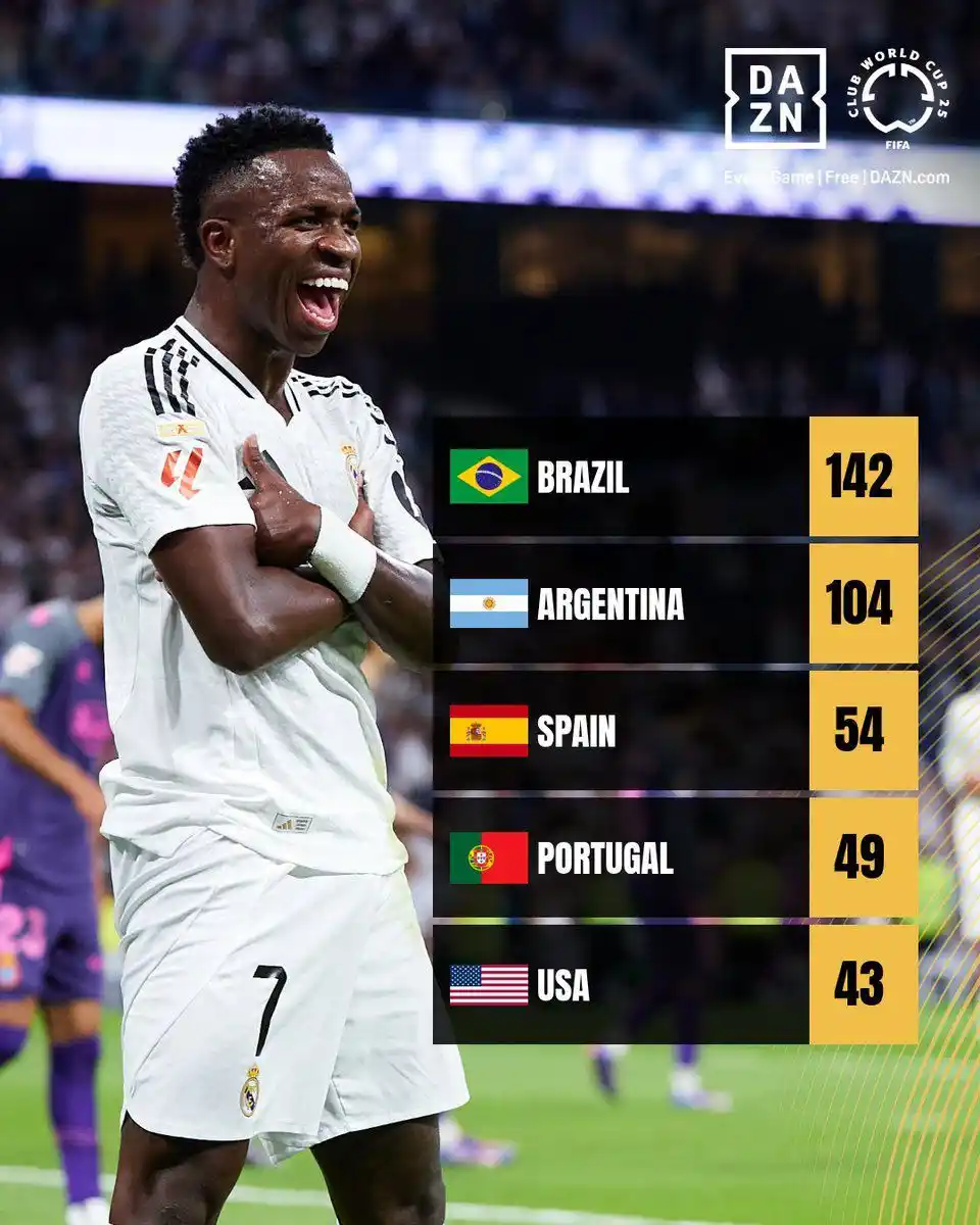 Image from #FIFACWCWithClive : When it comes to football, Brazil will always be up there <a class="t...