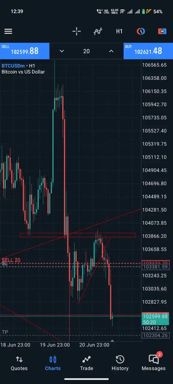 Image from Darkfx Signals Free Group: All sl at entry remaining 30% position of mine...