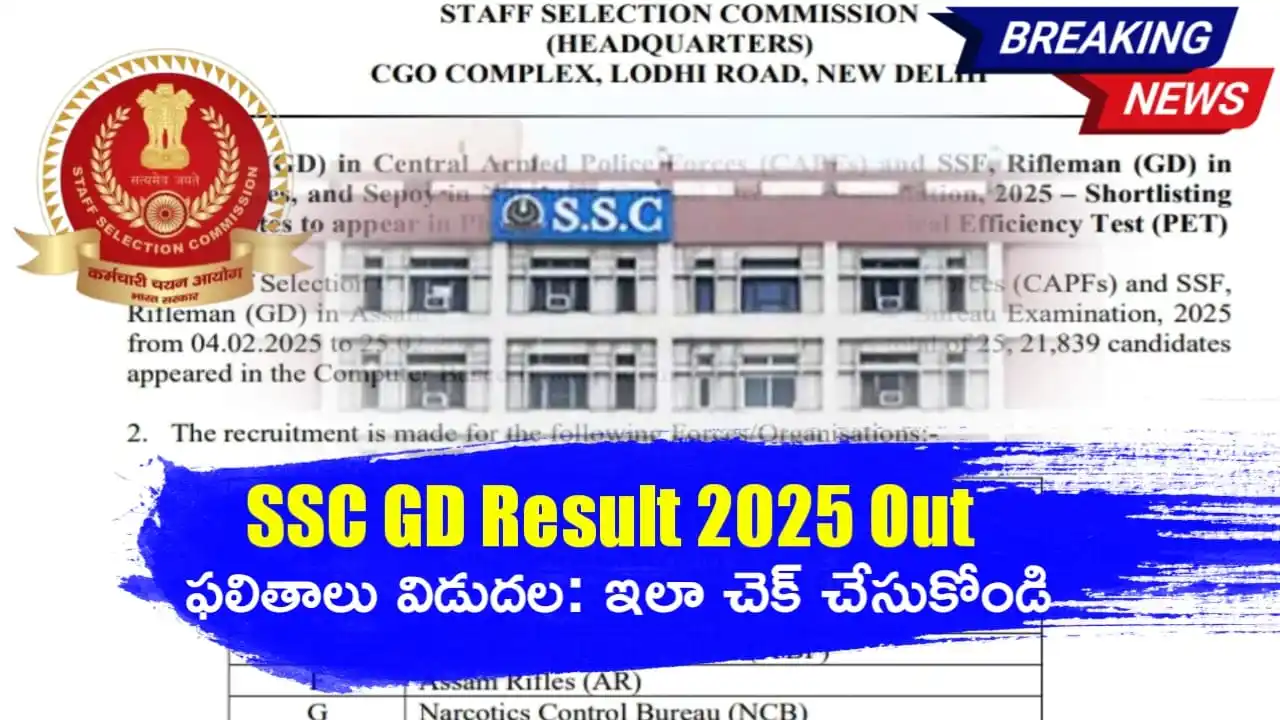 Jobs Info Telugu post