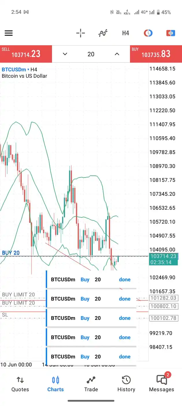 Image from Darkfx Signals Free Group: Buy btcusd...