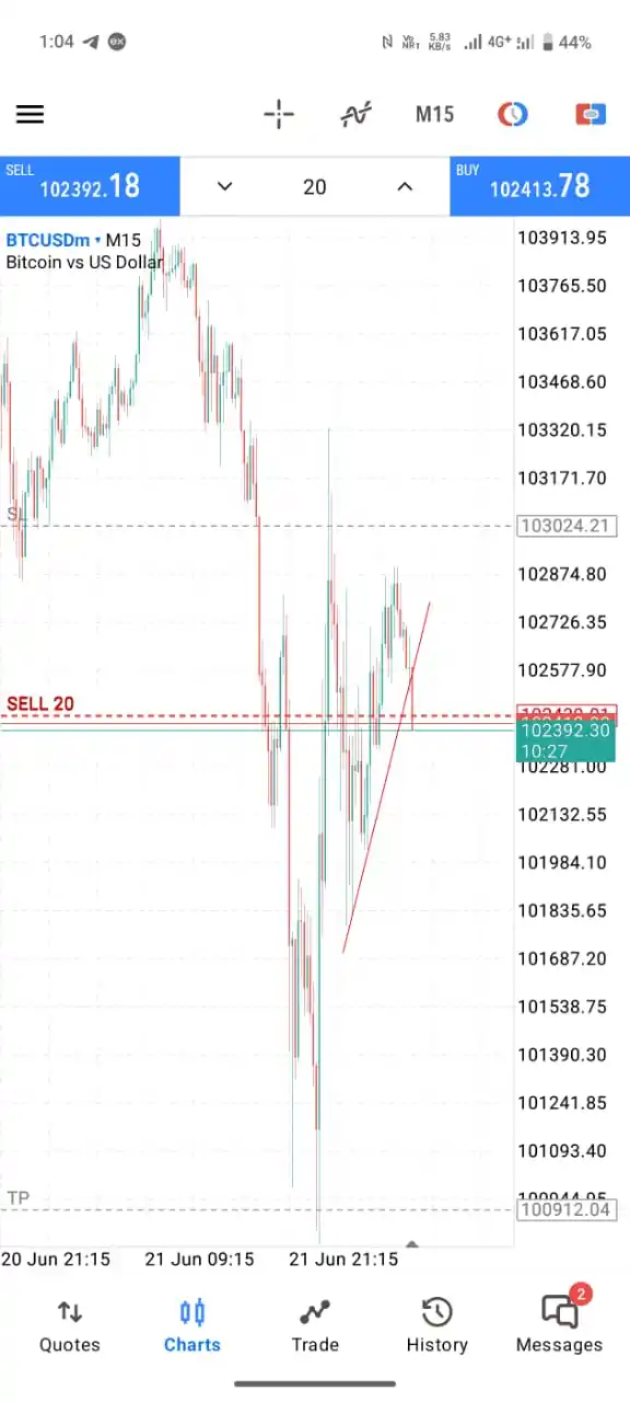 Image from Darkfx Signals Free Group: Come on btc...