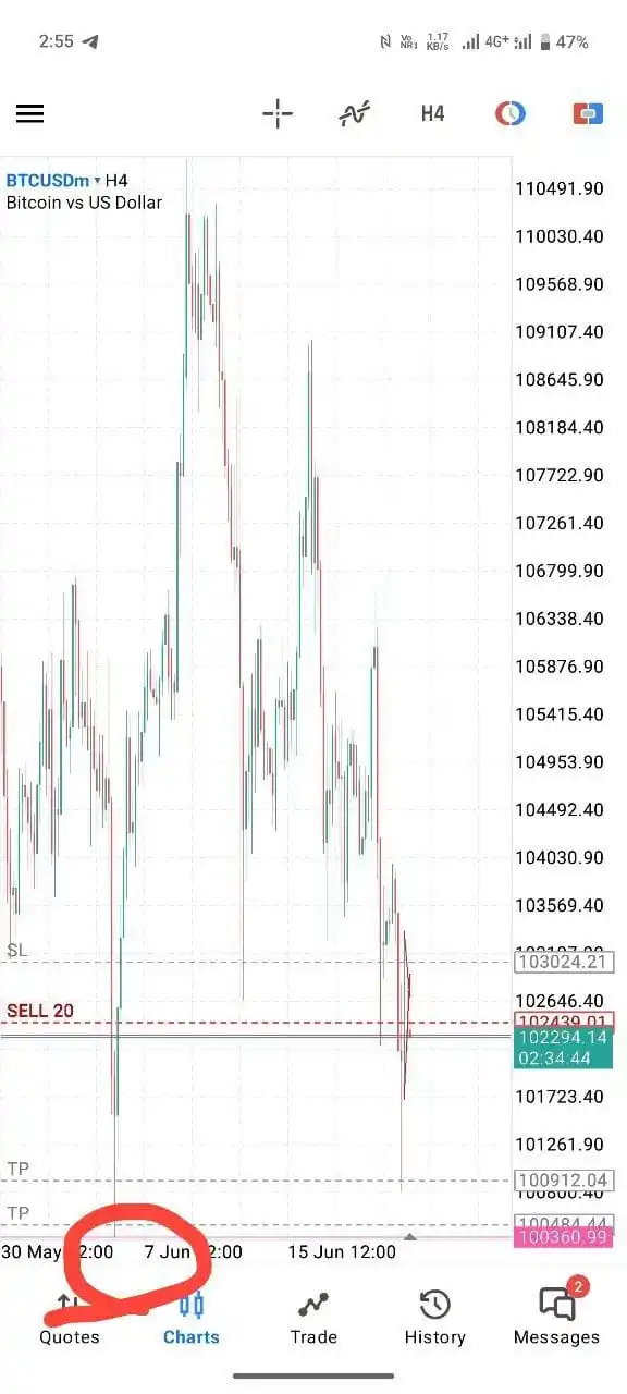 Image from Darkfx Signals Free Group: Grabbing this liquidity is important...
