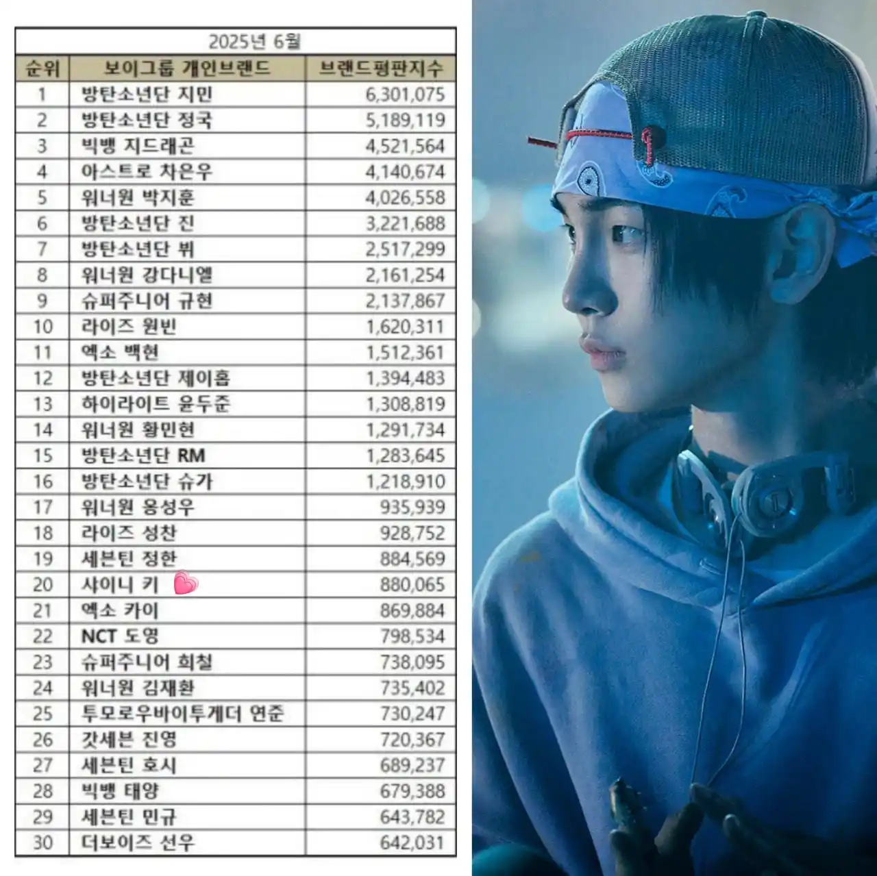 Image from SOY UN DORITO | 𐙚 SHINEE INFO: 📰| KEY ocupa el puesto 20 en el ranking de reputación de marca indivi...