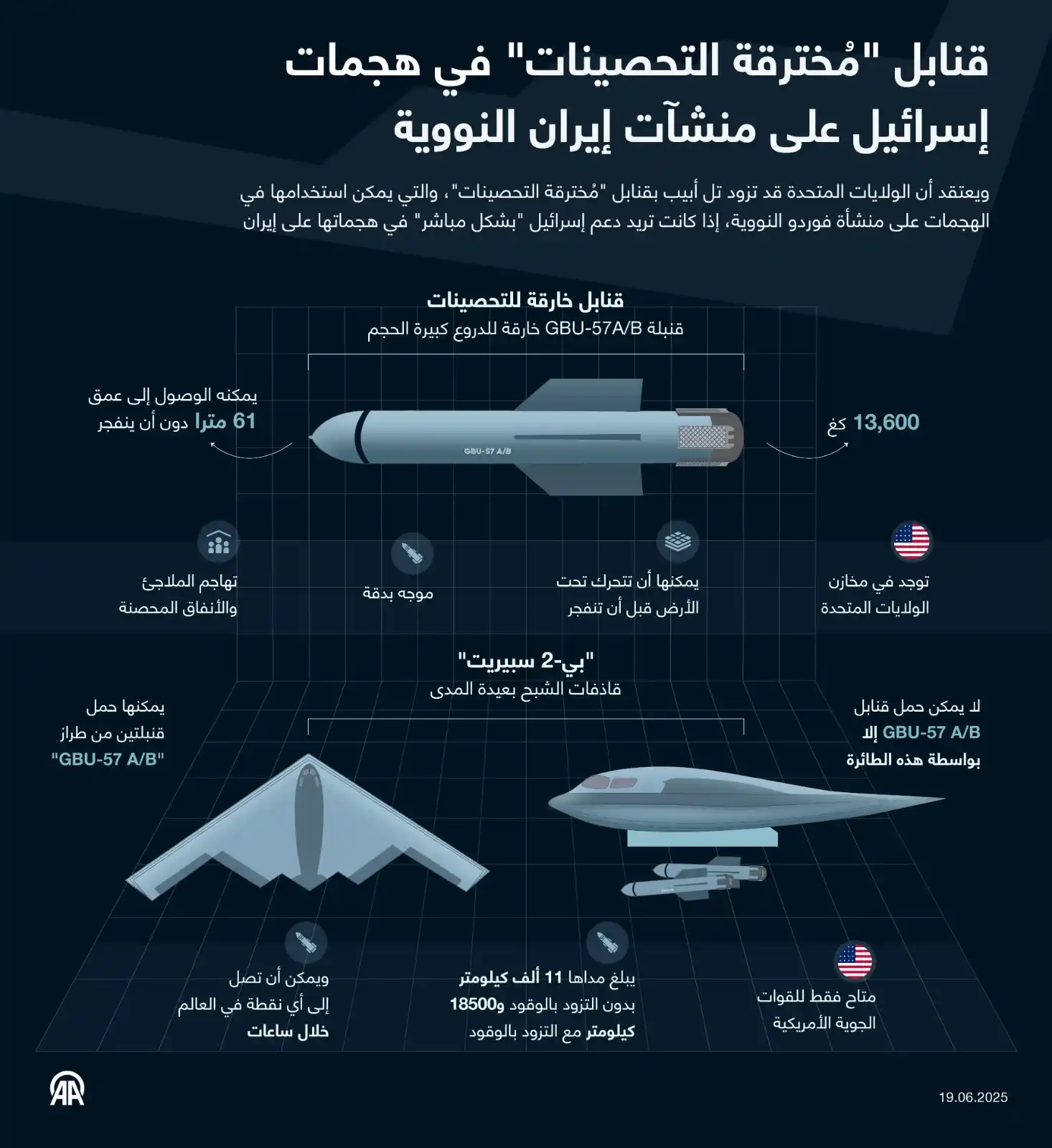 Image from Anadolu العربية: قنابل "مُخترقة التحصينات" في هجمات إسرائيل على منشآت إيران النووية  يع...