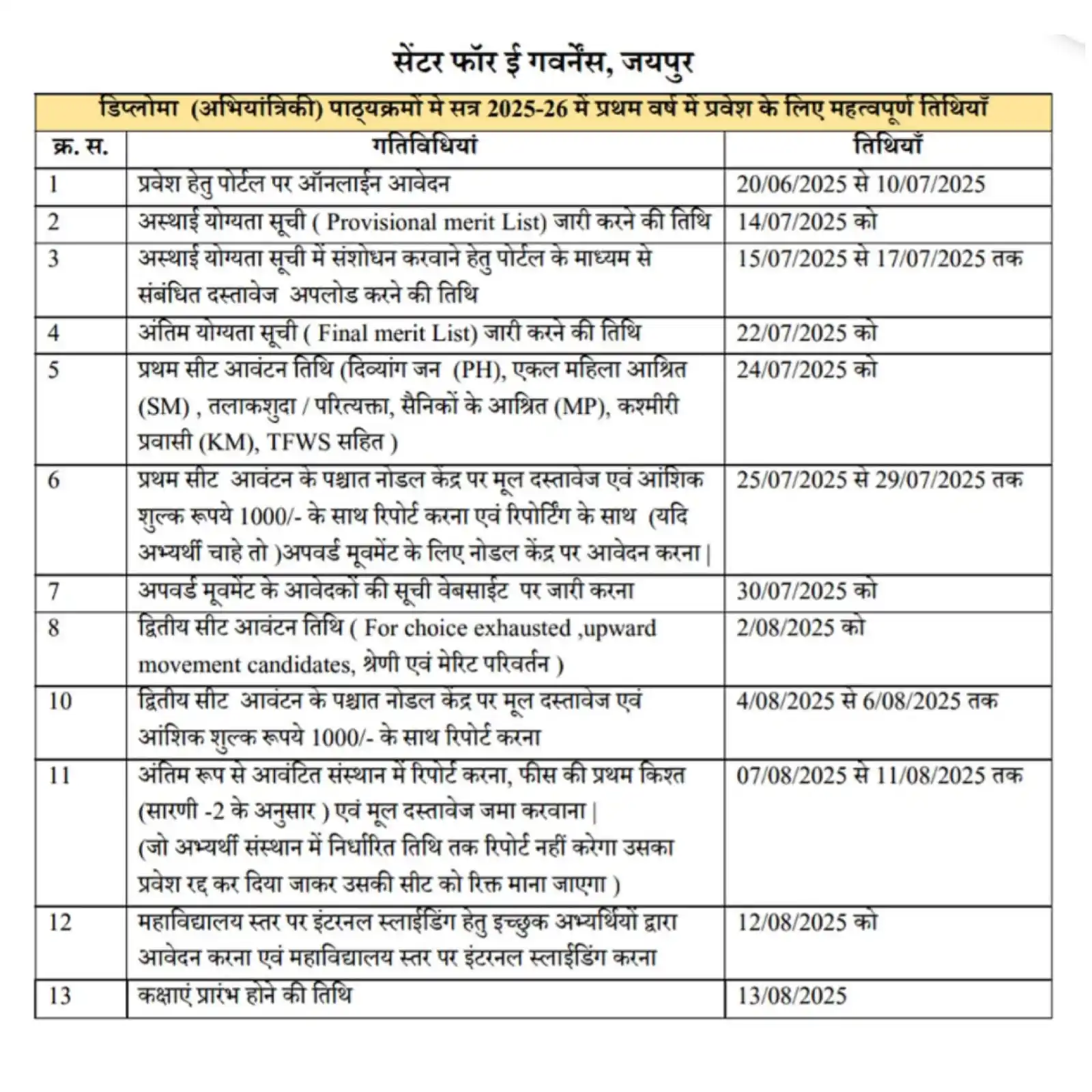 Image from Education News Rajasthan: ✅ राजस्थान के समस्त सह शिक्षा एवं महिला पॉलिटेक्निक महाविद्यालयों के प...