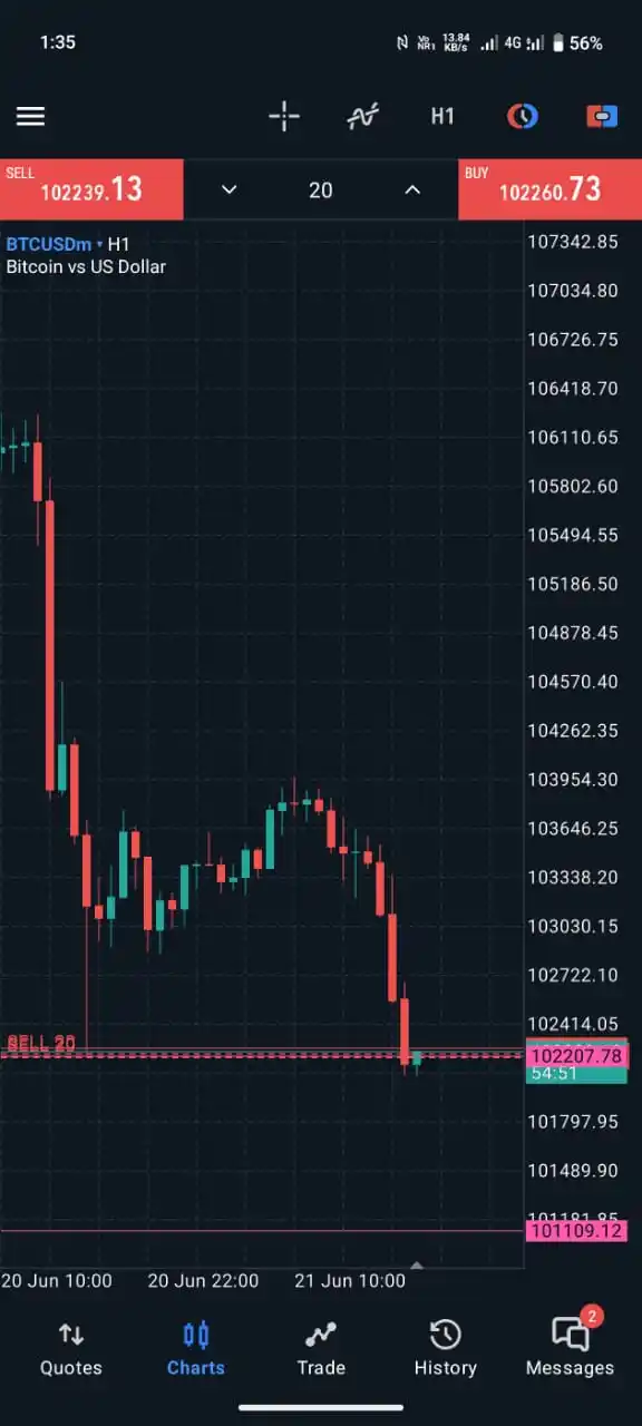 Image from Darkfx Signals Free Group: Sell btc 5 entries...