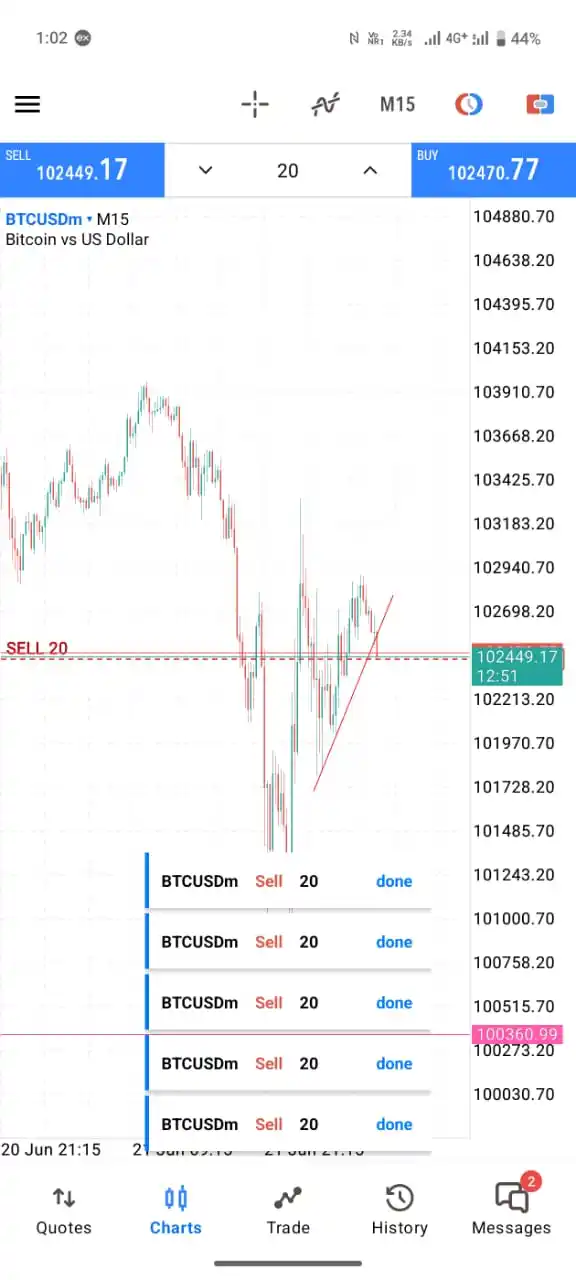 Image from Darkfx Signals Free Group: Sell btcusd 5 entries...
