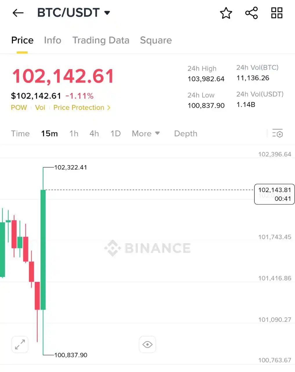 Image from Inspired Analyst: Sell the rumor buy the news...