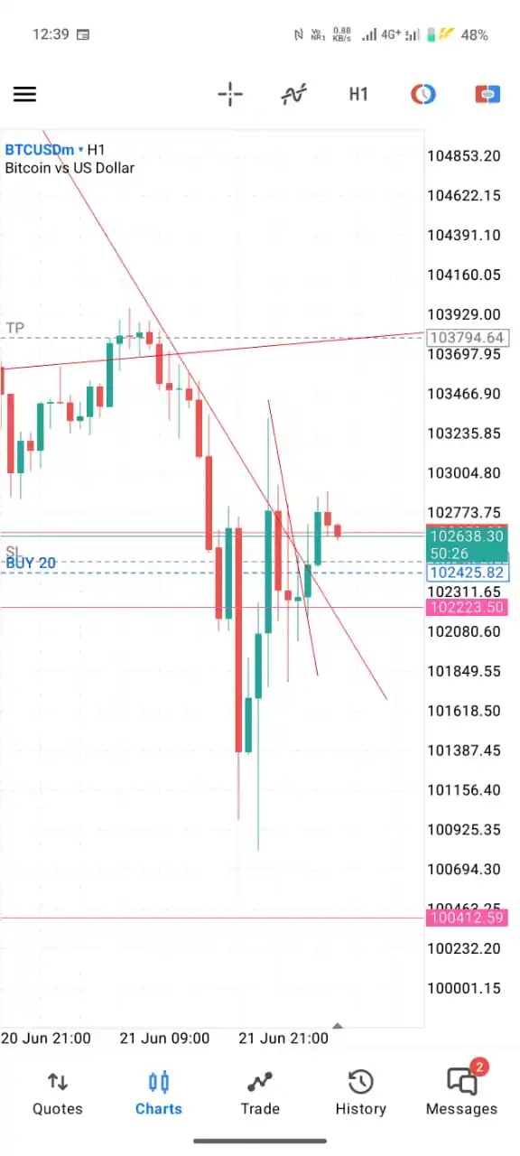 Image from Darkfx Signals Free Group: SL to entry btc...