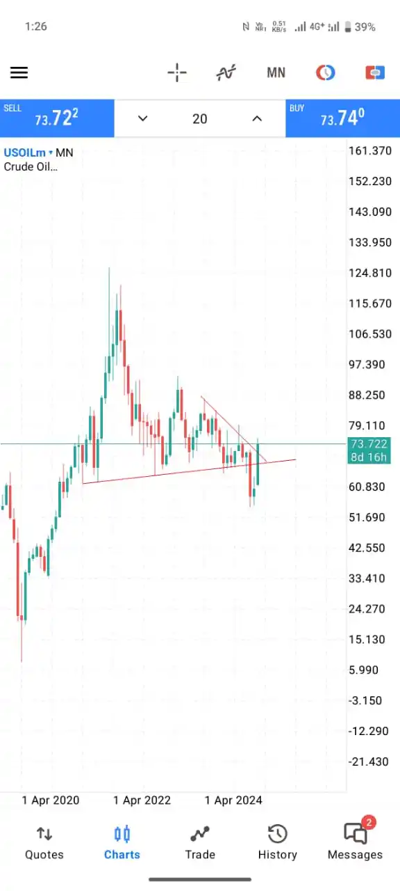 Image from Darkfx Signals Free Group: Usoil bullish time starts now...