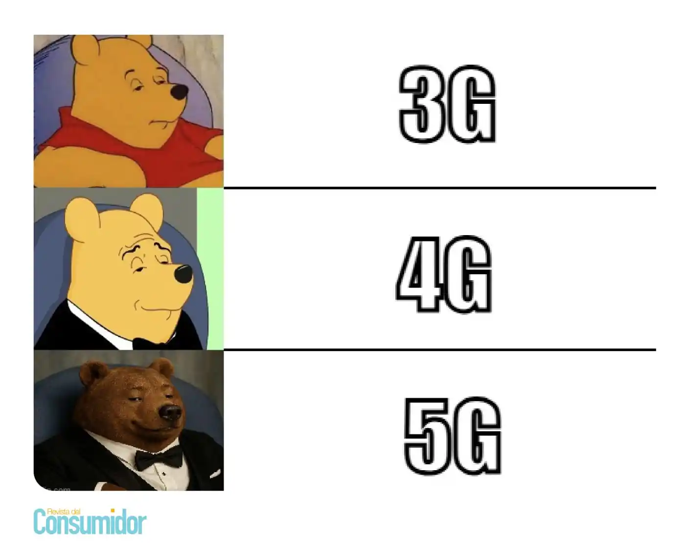 Image from Revista del Consumidor: 📶 3G: carga lento pero seguro (bueno... lento). 🧐 4G: ya te deja ver...
