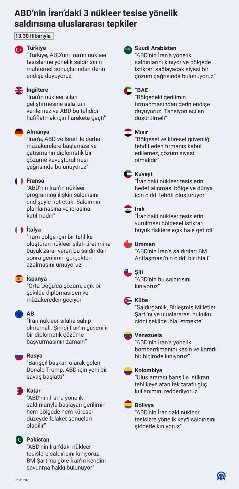 Image from Anadolu Ajansı: ABD'nin İran’daki 3 nükleer tesise yönelik saldırısına uluslararası te...