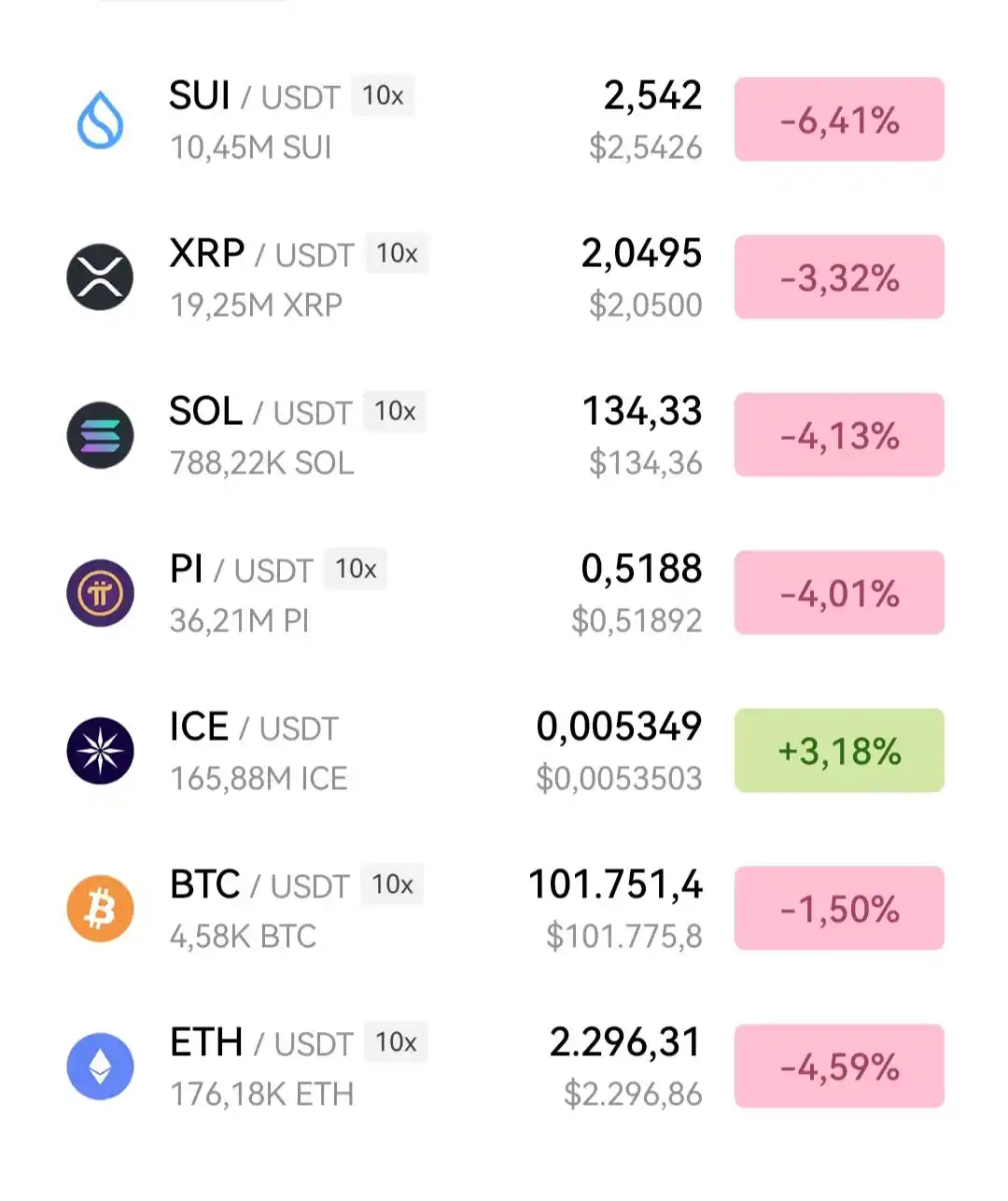 Image from CryptoFort Community: Bear Market Resistance...