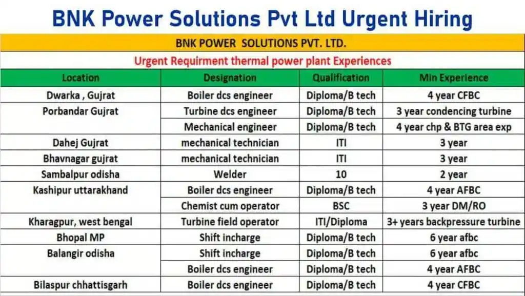 ✅Construction Jobs post