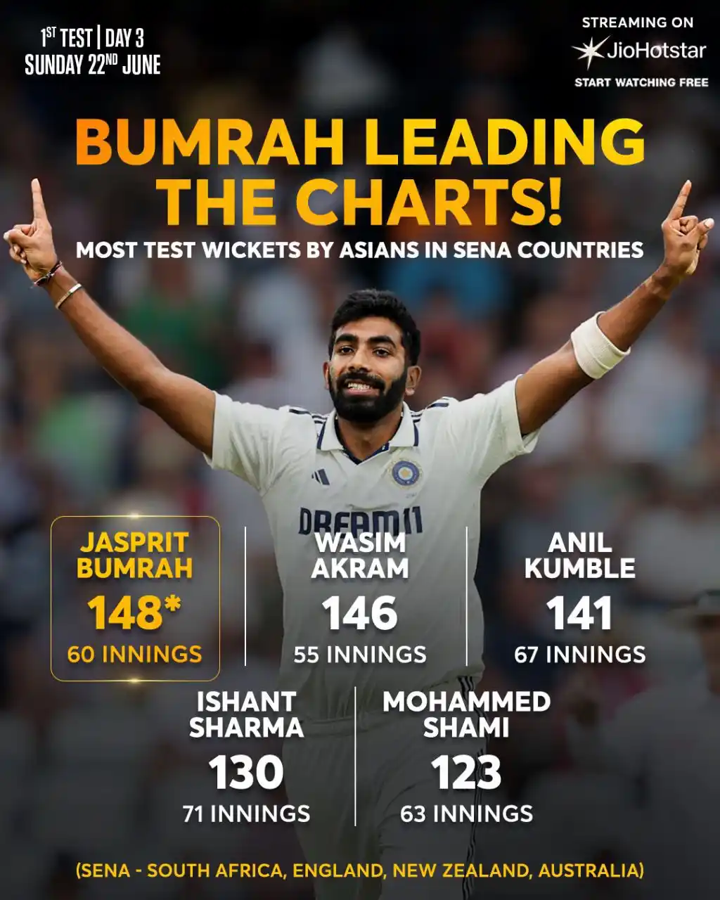 Image from Star Sports India: *Bumrah makes the impossible look inevitable.*  Will he claim a fifer ...