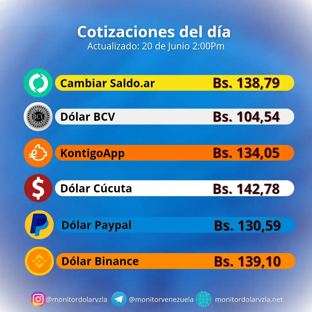 Image from Monitor Dólar VE: *Dólar en Venezuela* *20 de Junio | 2:00 Pm.* 💵Promedio Dólar: Bs. 1...