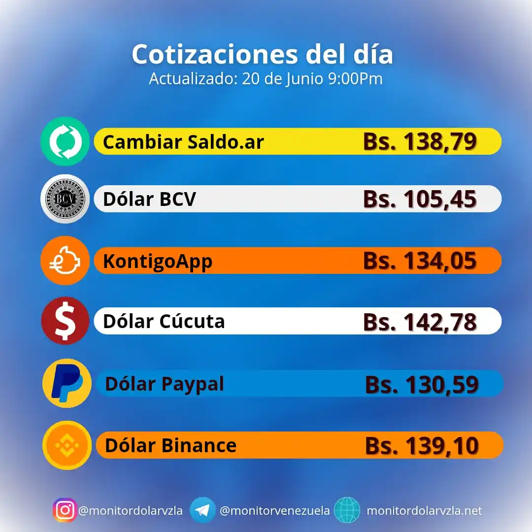 Image from Monitor Dólar VE: *Dólar en Venezuela* *20 de Junio | 9:00 Pm.* 💵Promedio Dólar: Bs. 1...