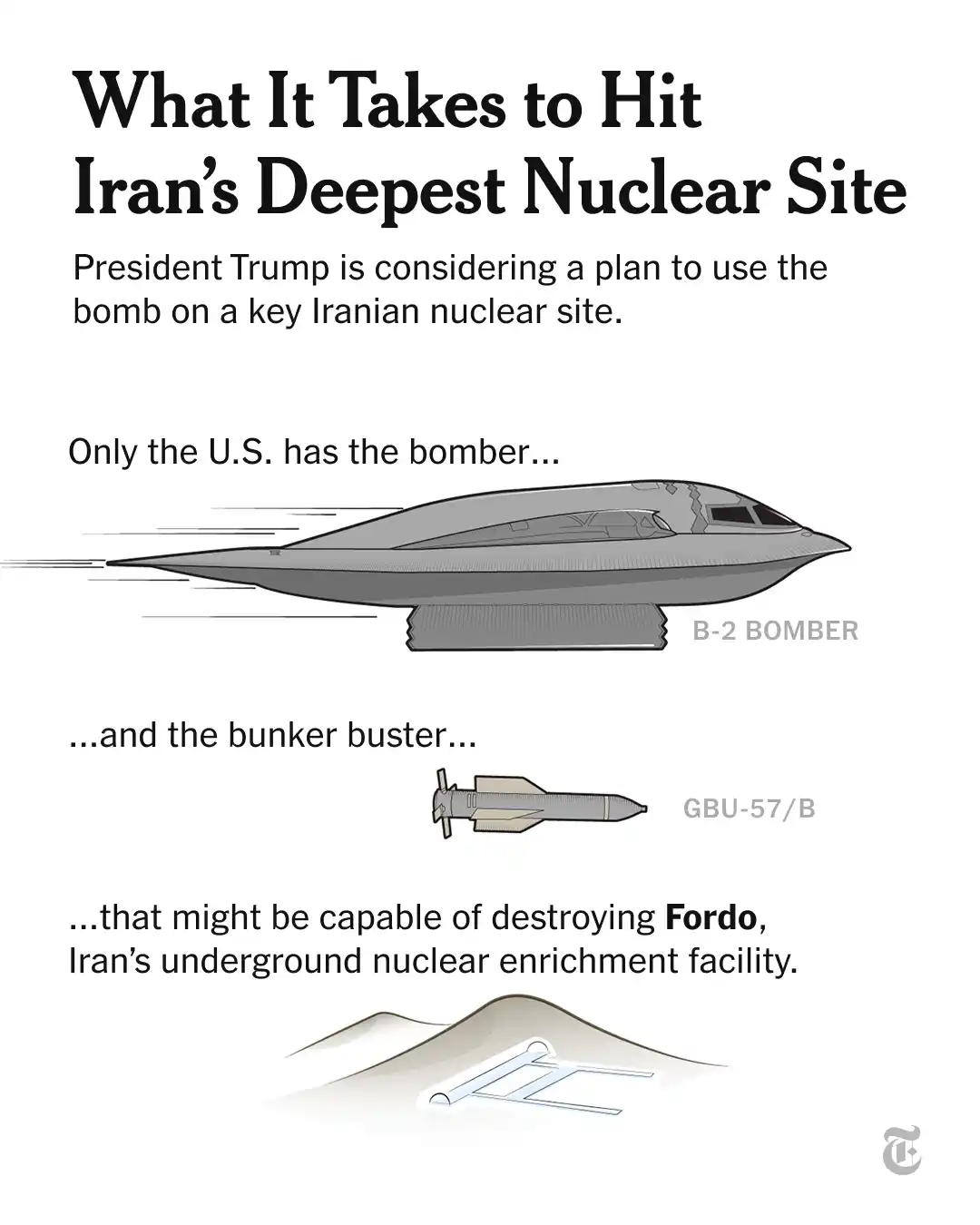 Image from The New York Times: Iran built its most critical nuclear enrichment facility, Fordo, deep ...