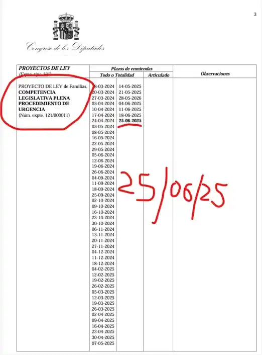 Image from Asociación Familias Numerosas de Madrid: *Nueva prórroga* del _proyecto de Ley de Familias_: *25 de junio del ...