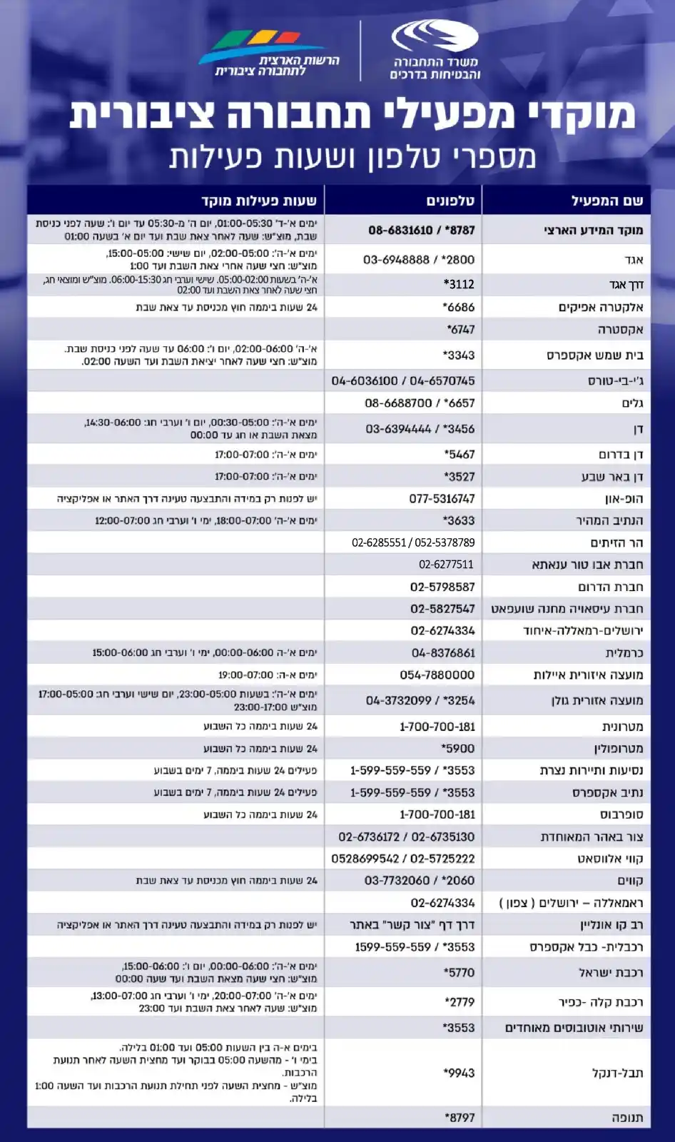 משרד התחבורה והבטיחות בדרכים  post
