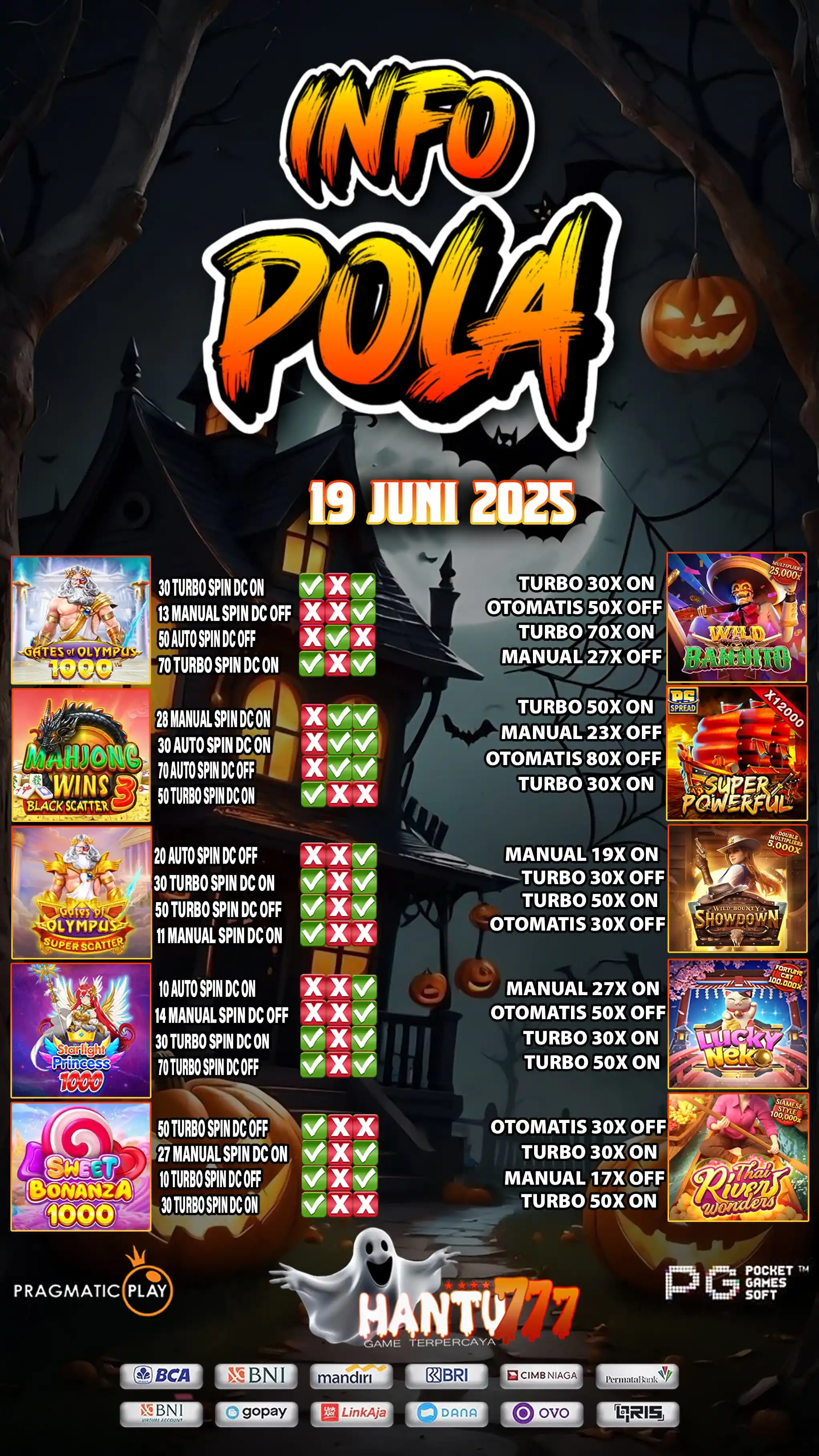 JAKARTA MAHJONG🀄️ post