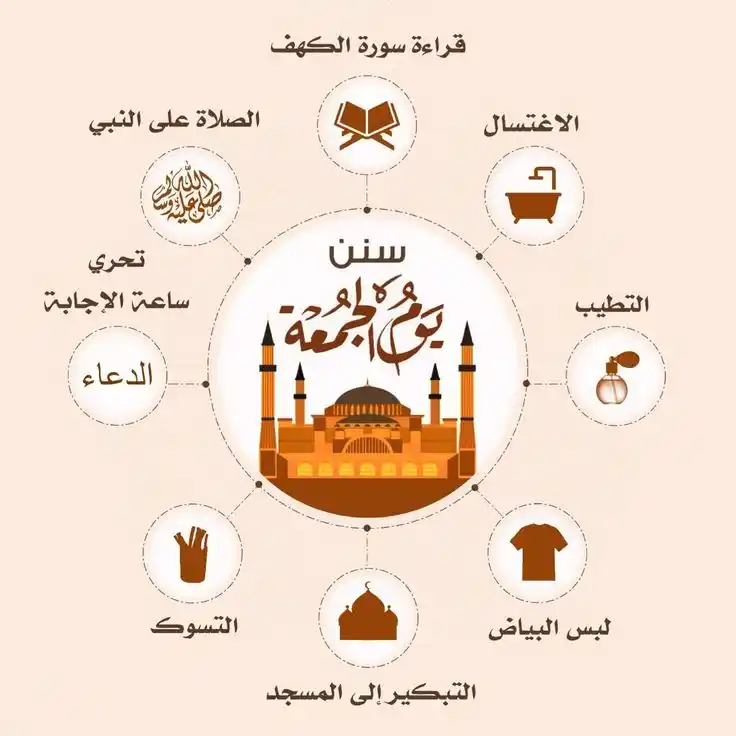 Image from اَلمُؤنِـسَاتُ الغَالِـيَاتْ🎀🌸: *سُننِ يوم الجمعة:🎀🌸* ❶ الغُسل. ❷ التّطيُّب. ❸ السّواك. ❹ لبْس الجم...