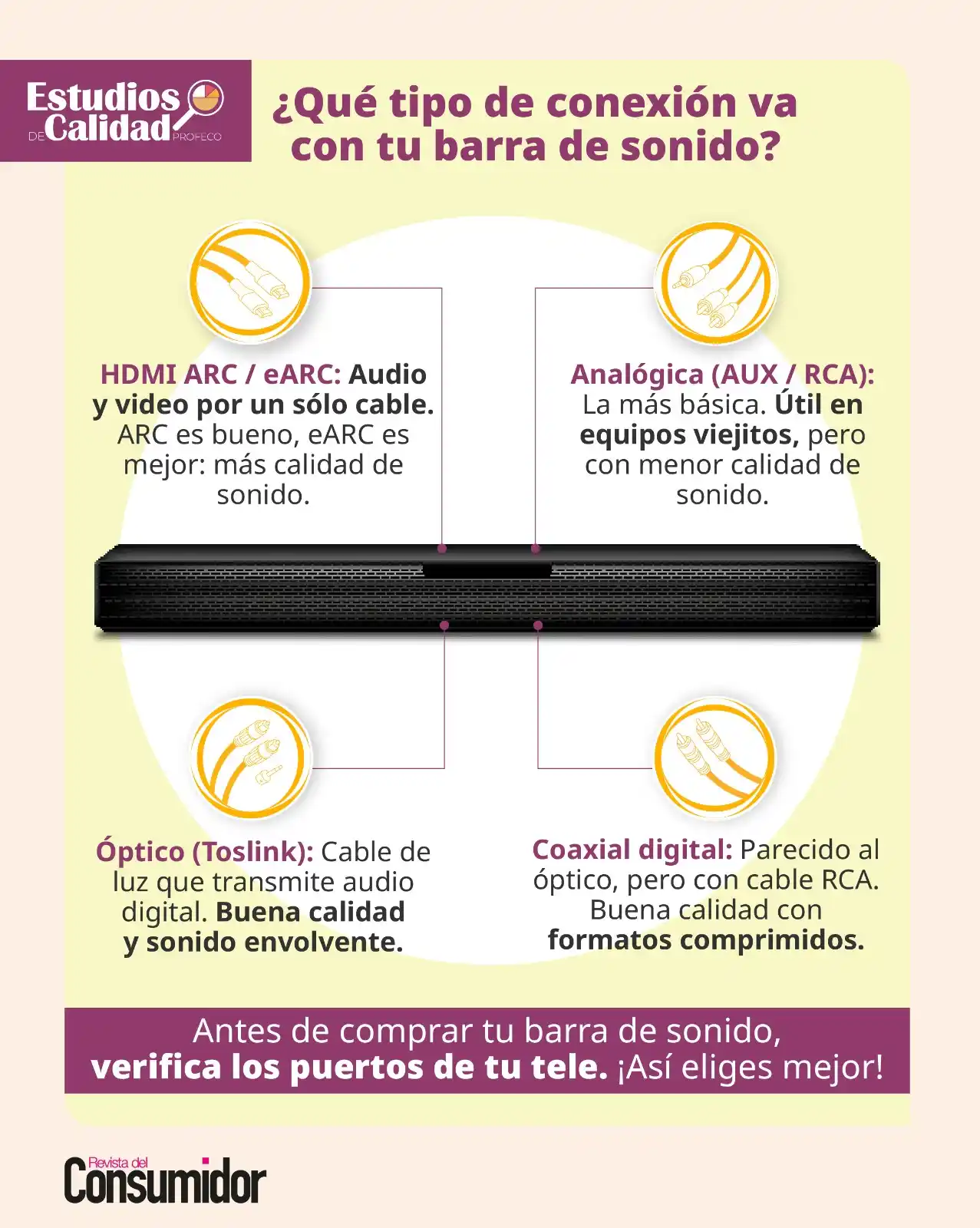 Image from Revista del Consumidor: 🎶 *¿Vas a comprar una barra de sonido?* 🔊   Antes de elegir, *revisa...
