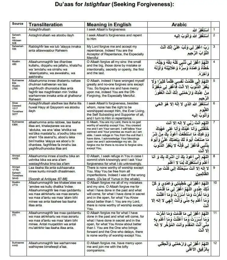 Image from الأخوات - The Sisters: 12 Authentic Du’aas for Istighfaar (Seeking Forgiveness) https://grea...