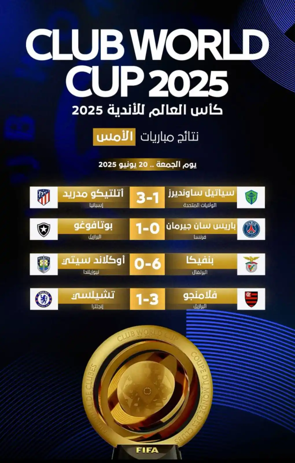 Image from نادي الهلال الرياضي          Alhilal FC: - كأس العالم للأندية 2025 - نتائج مباريات الأمس - الجمعة 20 يونيو...
