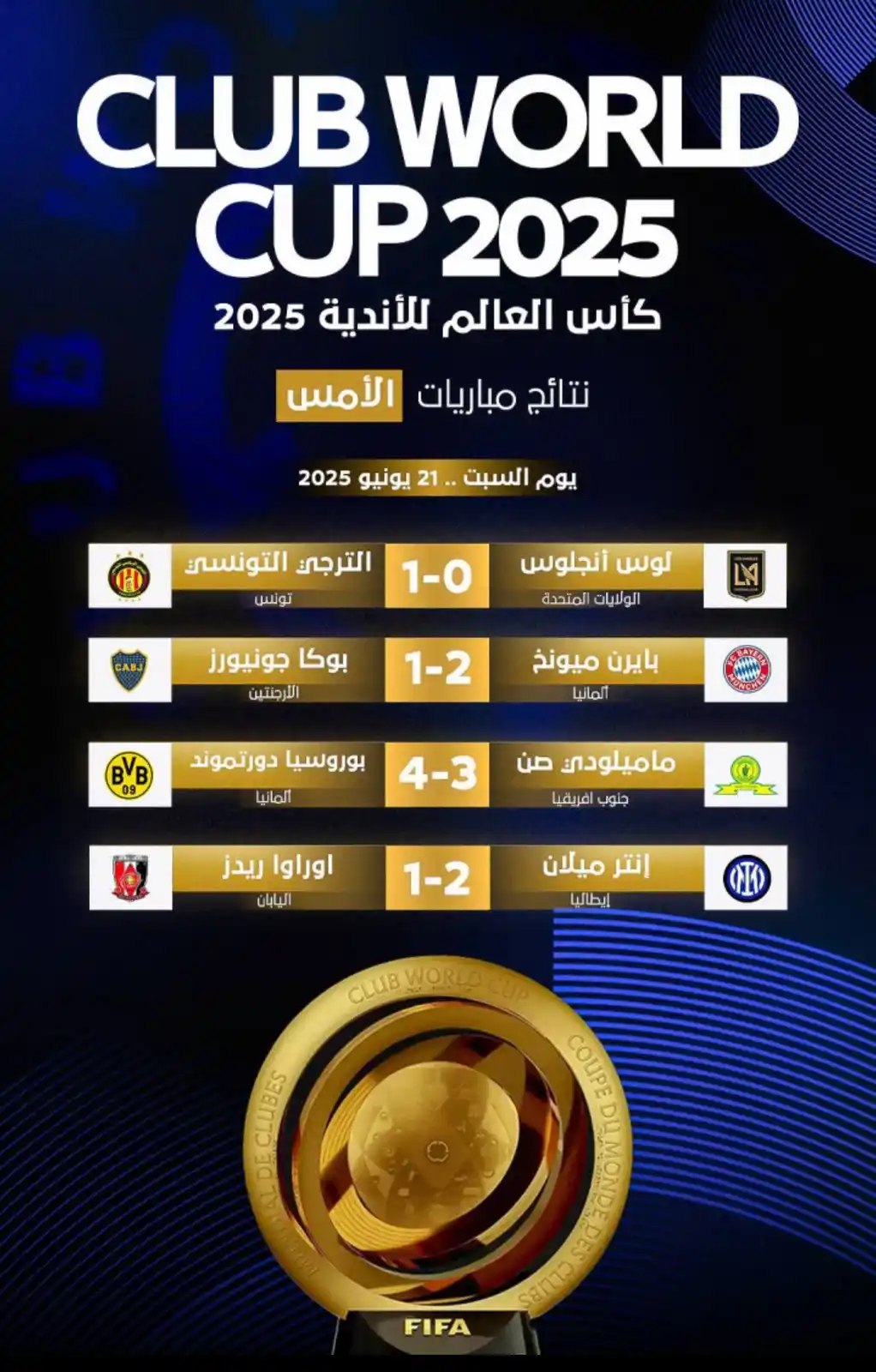 Image from نادي الهلال الرياضي          Alhilal FC: - كأس العالم للأندية 2025 - نتائج مباريات الأمس - السبت 21 يونيو...
