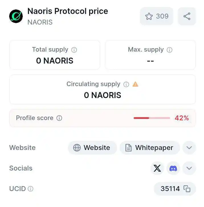 Image from Shahzaib ALi: 🔸Naoris Protocol is now on CoinMarketCap and TGE is Near 👀...