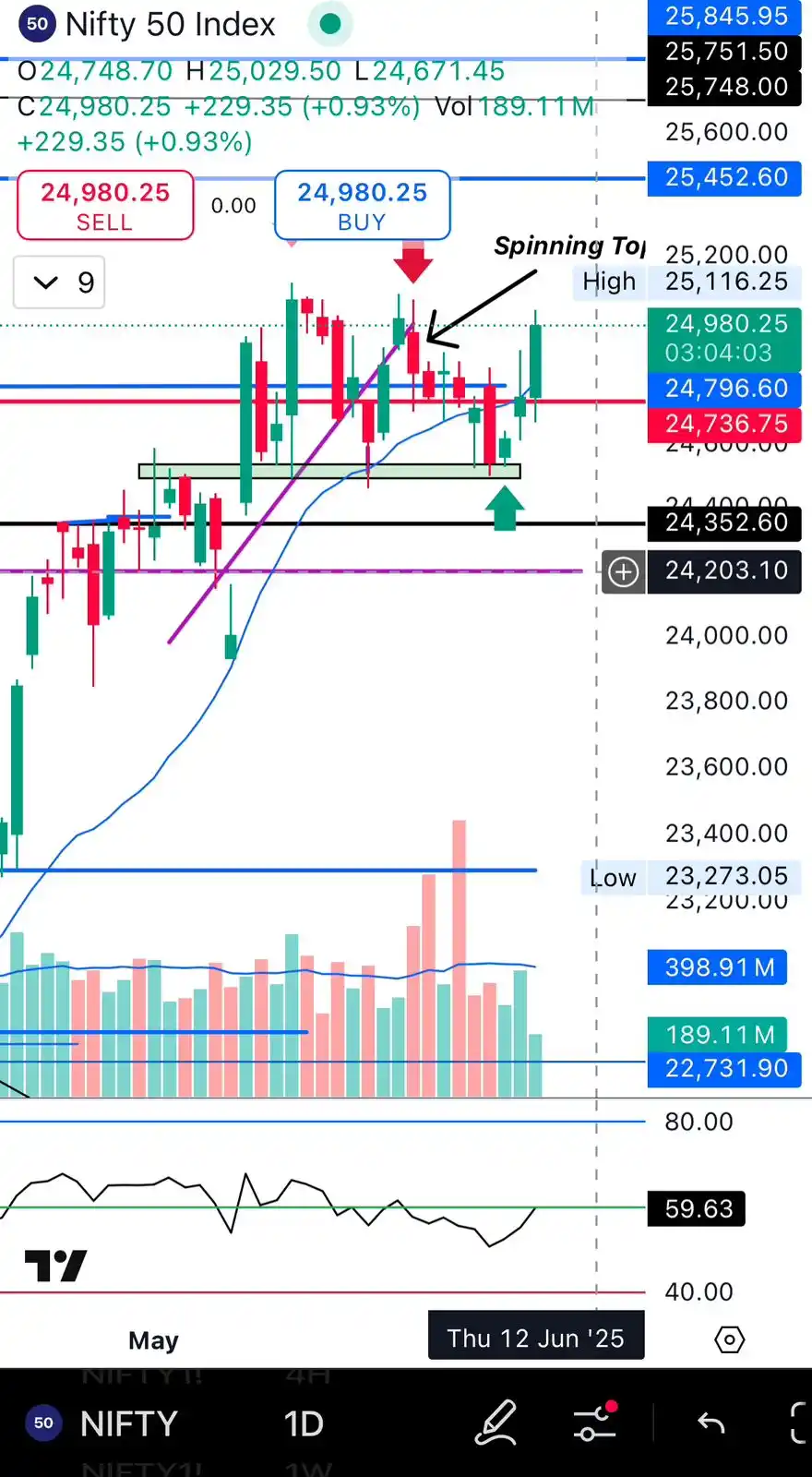 Momentum Ideas🚀 - Equity and F&O🚀 https://x.com/Siddharthd19 post