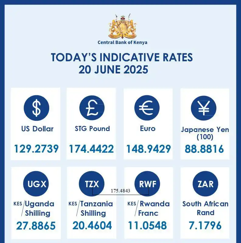 Image from BashBuzz: Today’s indicative rates - 20 June 2025...