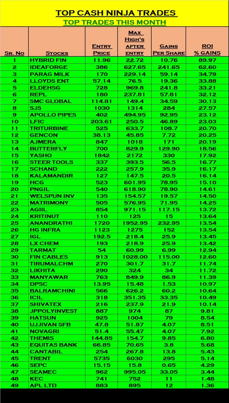 Image from Trade Cymatics: ‼️  *TOP CASH NINJA TRADING* ‼️  *TOP CASH NINJA TRADES THIS MONTH* 🥳...