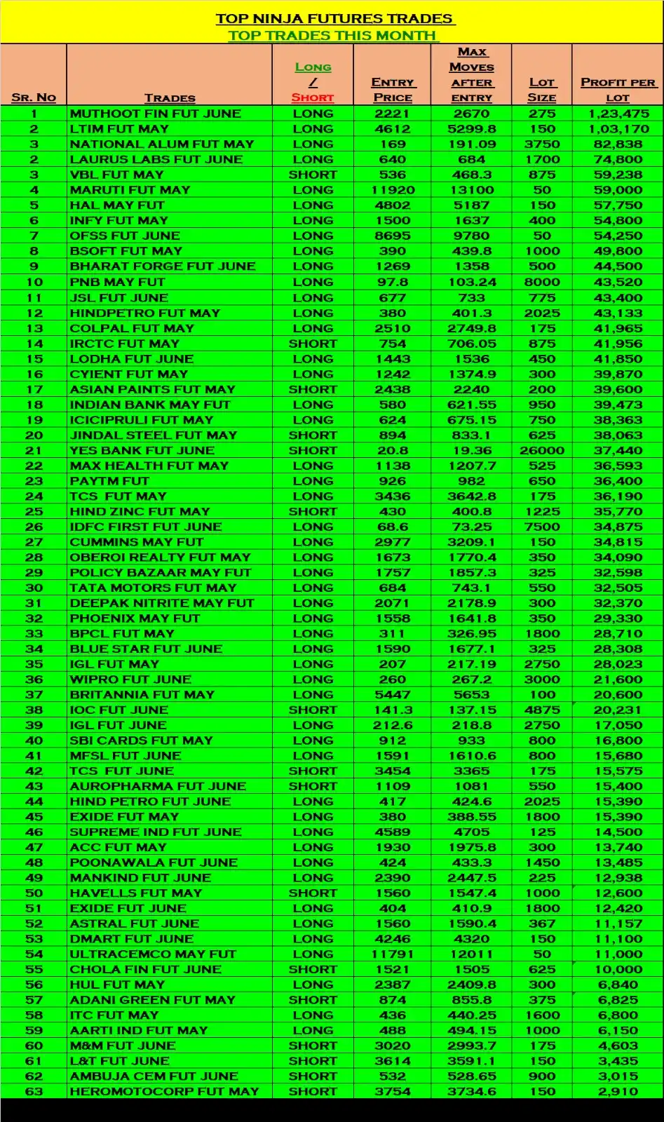 Image from Trade Cymatics: ‼️ *TOP NINJA FUTURES TRADING* ‼️ *TOP NINJA FUTURES TRADES THIS M...