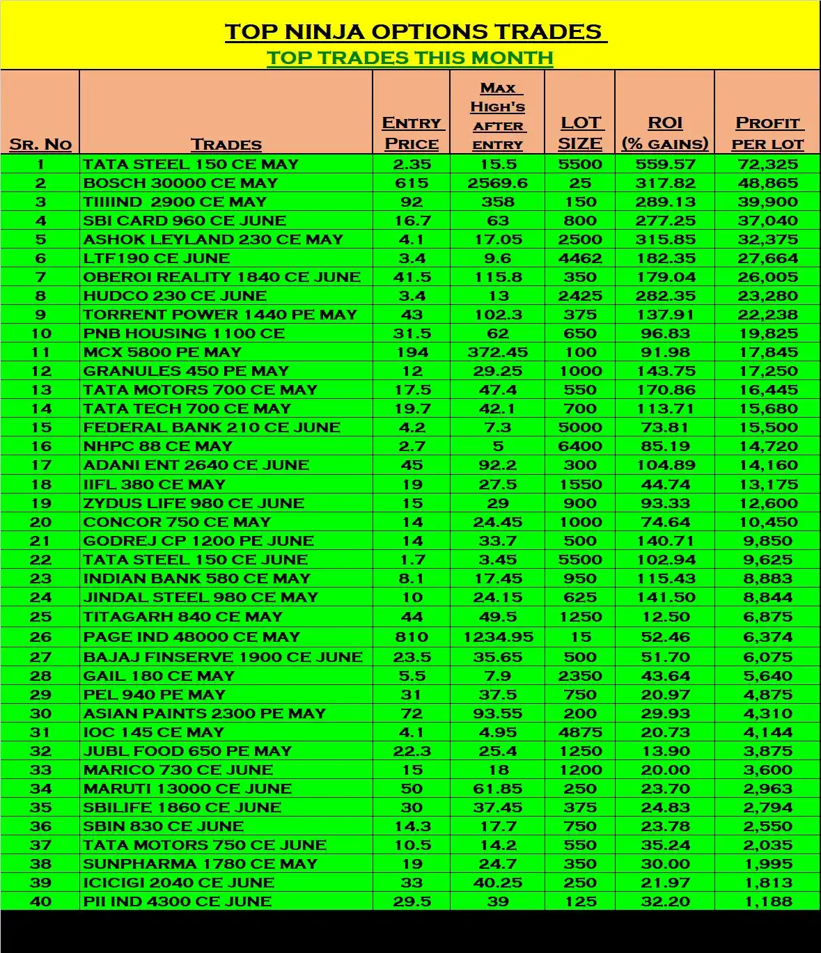 Image from Trade Cymatics: ‼️ *TOP NINJA OPTIONS TRADING* ‼️ *TOP NINJA OPTIONS TRADES THIS M...