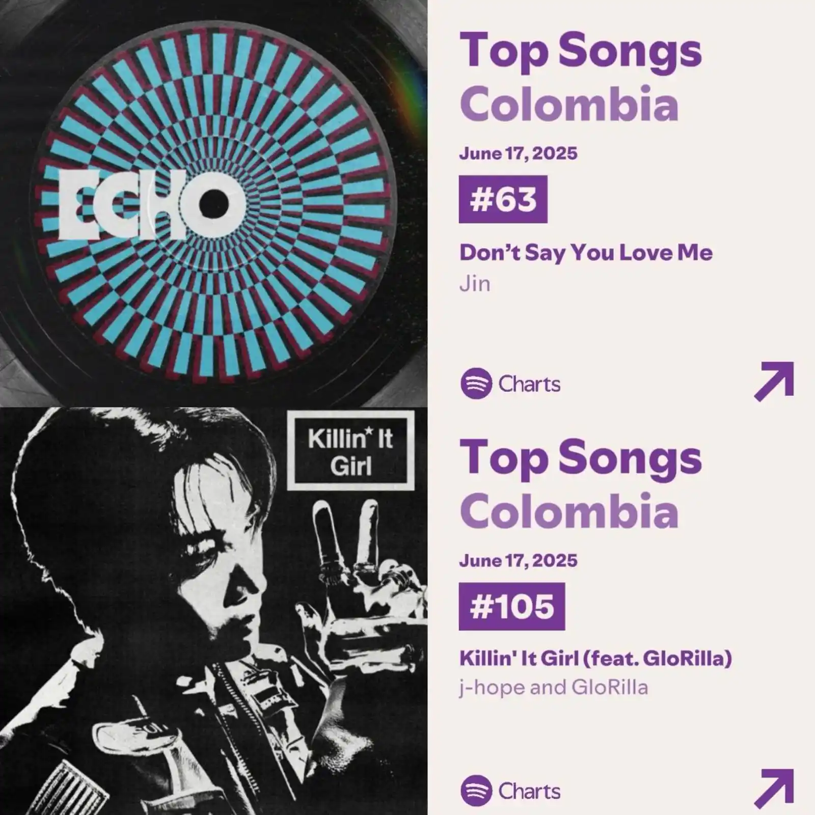 Image from BTS Fondos ARMY Colombia 🇨🇴💜🎧: 📊 Actualización Spotify Colombia — 17 de junio de 2025 🇨🇴  🔹 Jin –...
