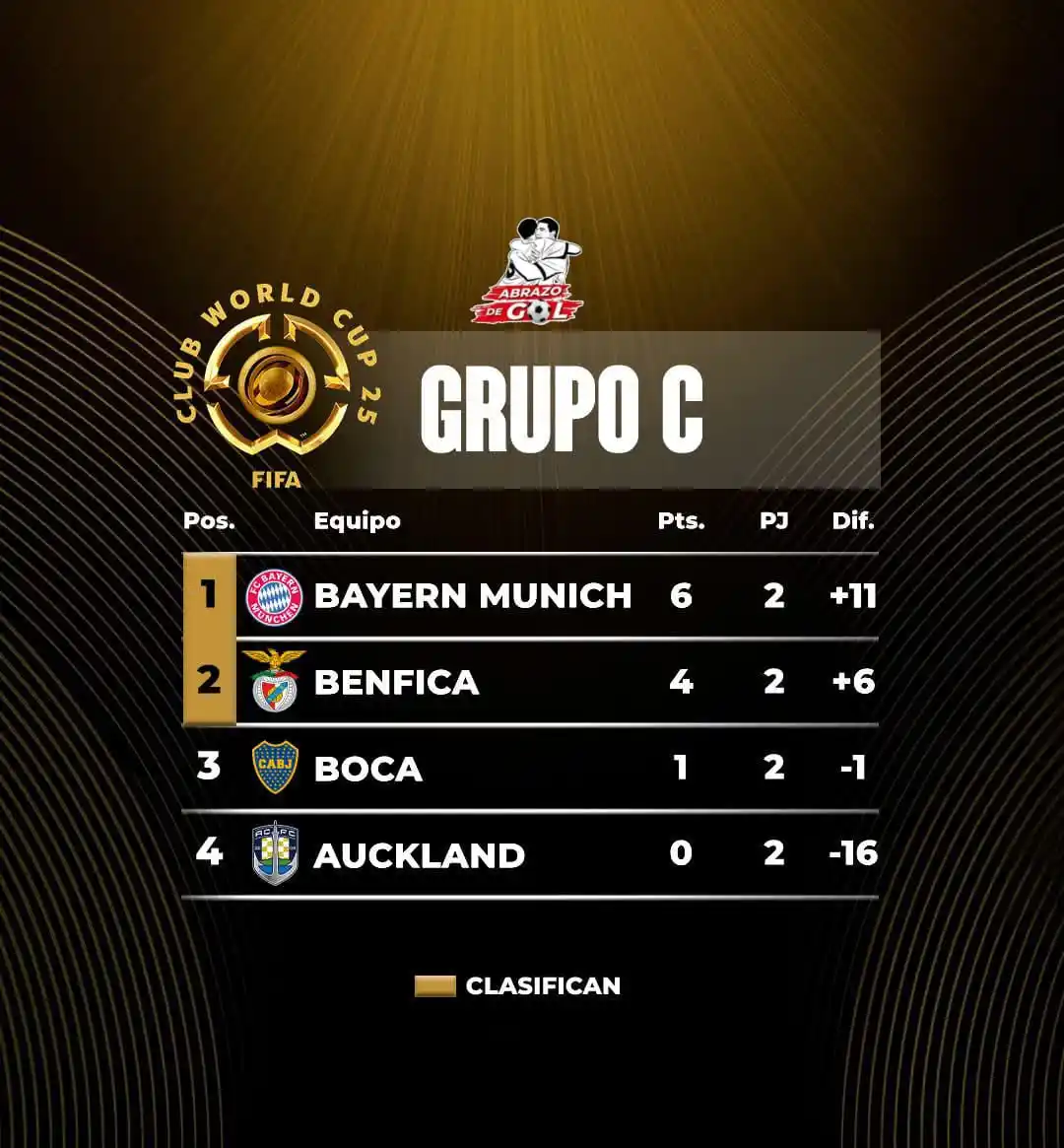 Image from 🏆⚽️ ABRAZO DE GOL 2025 ⚽️🏆: ¡¡BOCA NECESITA DE UN MILAGRO!! 😢🙏  Con el Bayern ya Clasificado, el...