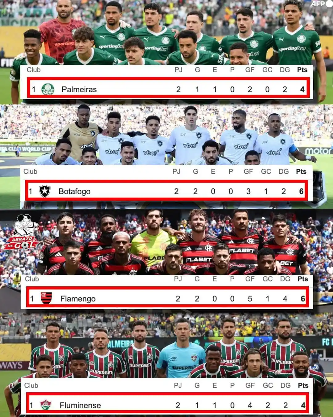 Image from 🏆⚽️ ABRAZO DE GOL 2025 ⚽️🏆: ¡¡BRASIL DOMINA EL MUNDIAL!! 🇧🇷🏆  Actuación completamente HISTÓRICA...