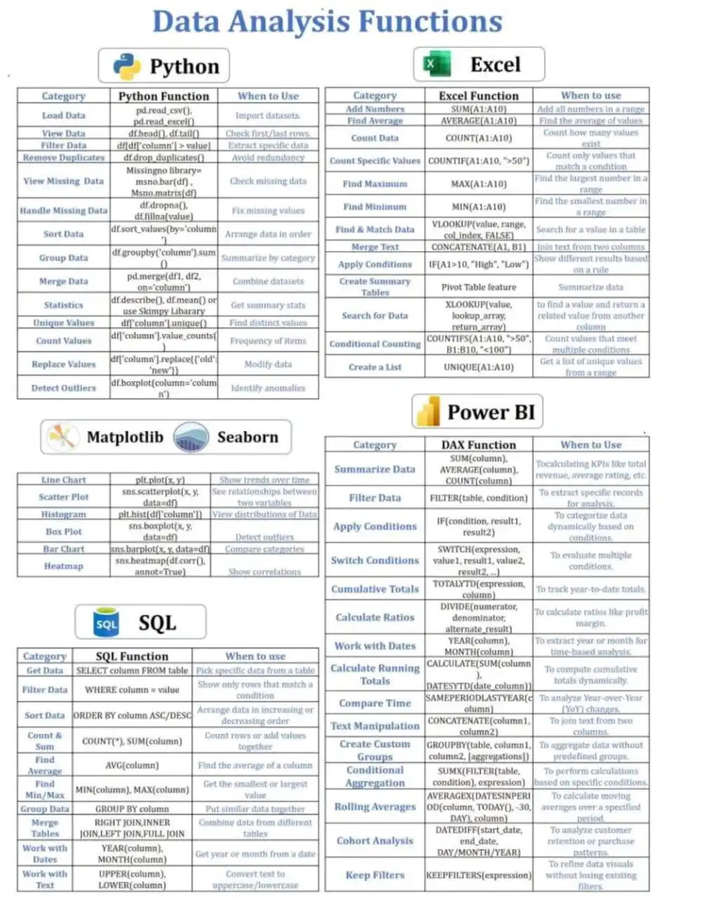 Excel For Data Analytics post